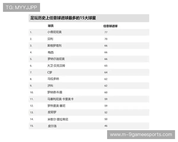 20世纪初期足球球星排名及其历史地位的全面解析
