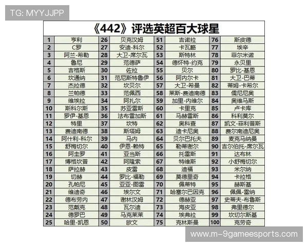 全球足球中前卫位置十大球星排名及其独特风采解析